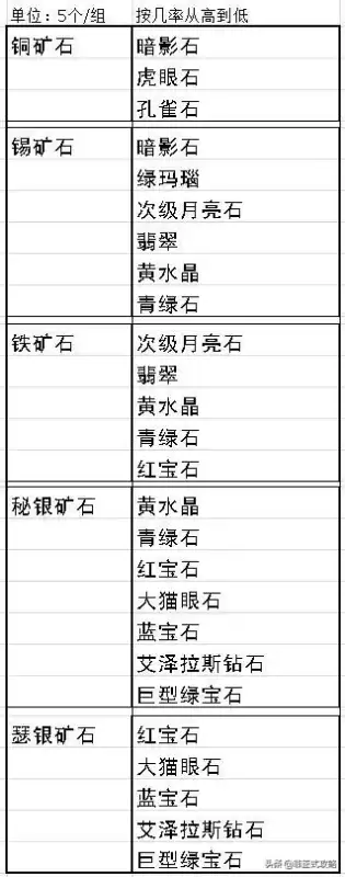 魔兽世界怀旧服珠宝加工300以后去哪里学　怀旧服珠宝加工1　375-第4张