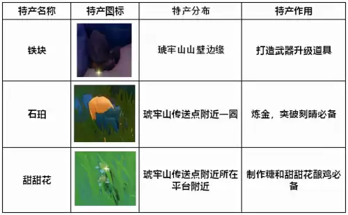 原神三座山头发光的鸟怎么转　原神三个发光的鸟怎么触发-第26张