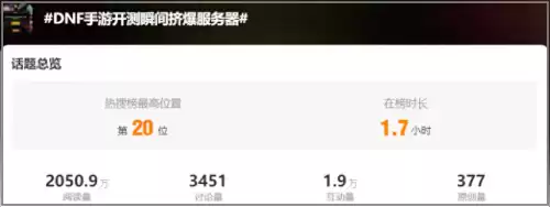 2022腾讯发布会dnf　DNF发布会-第1张