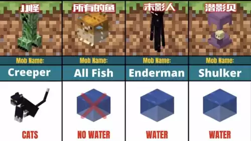 末影螨是亡灵生物吗　我的世界末影螨不吸引小黑-第3张