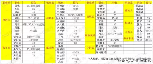 dnf60级技能　地下城特化60级技能-第4张
