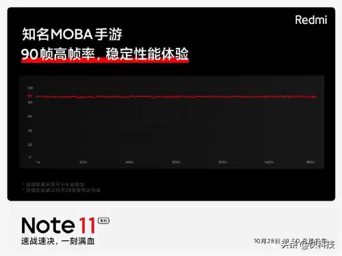 红米note11吃鸡能开90帧吗　小米11和平精英能开90帧吗-第2张