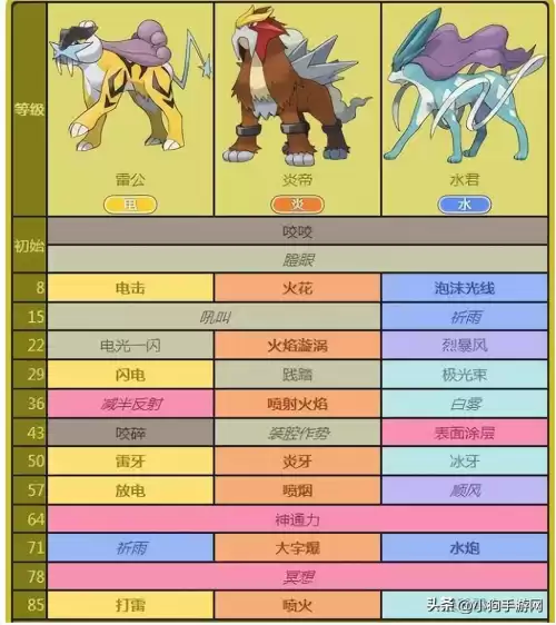 口袋的妖怪火红版神兽有哪些　神兽有哪些-第1张