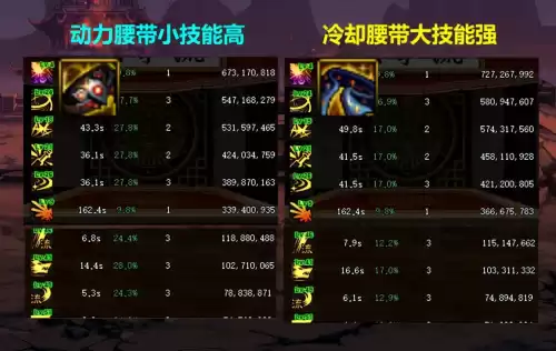 dnf剑魂觉醒武器　DNF剑魂武器-第4张