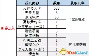 诛仙3野狗道人在哪里　诛仙野狗道人-第3张