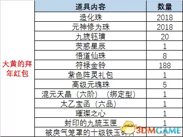诛仙3野狗道人在哪里　诛仙野狗道人-第5张