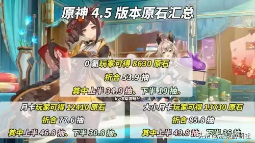 原神首次分享50原石多久刷新　原神里的矿石多久刷新一次-第8张