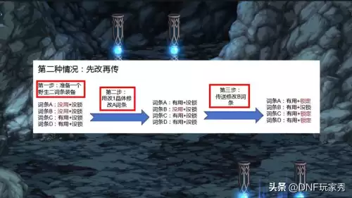 dnf新号怎么传送　DNF怎么传送-第3张