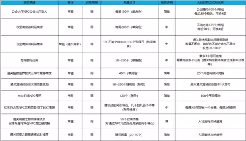 dnf魔枪士三觉礼包　DNF魔枪士-第9张