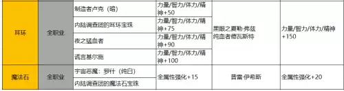 dnf魔枪士三觉礼包　DNF魔枪士-第14张