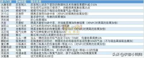 梦幻孩子六艺修行可以一次性跑完吗　梦幻西游六艺修行攻略-第1张