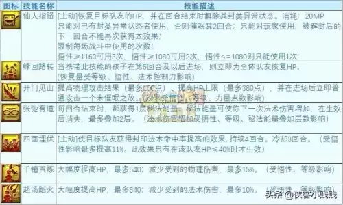 梦幻孩子六艺修行可以一次性跑完吗　梦幻西游六艺修行攻略-第2张