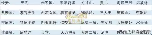梦幻孩子六艺修行可以一次性跑完吗　梦幻西游六艺修行攻略-第8张