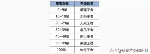 王者荣耀什么模式没有记录　王者荣耀体验服觉醒模式-第3张
