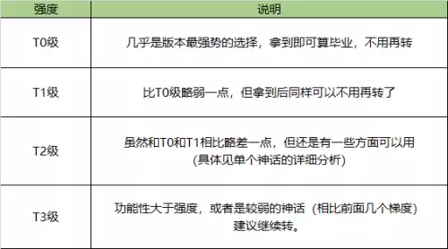 地下城爆裂大地之勇猛神话装备怎么样　dnf灭世之怒神话怎么样-第1张