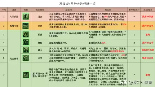 69凌波城奇经八脉怎么点　凌波城侵蚀经脉最佳位置-第1张