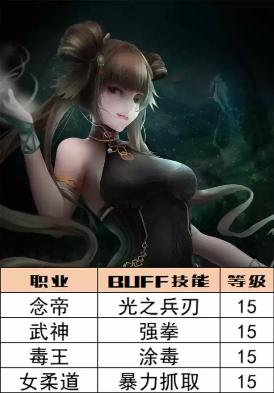 dnf圣职者buff技能　dnf全职业buff等级一览表2020-第7张