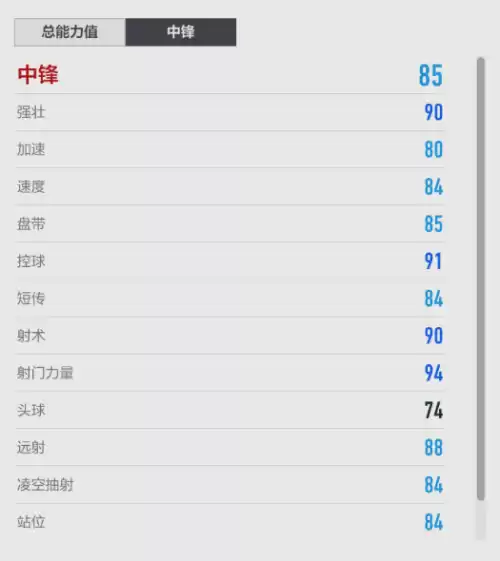 fifaonline4经理人模式怎么玩　fifaol3经理人球员推荐-第2张