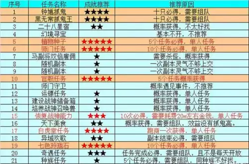 梦幻西游师门守卫怎么做　梦幻西游4800成就攻略-第4张