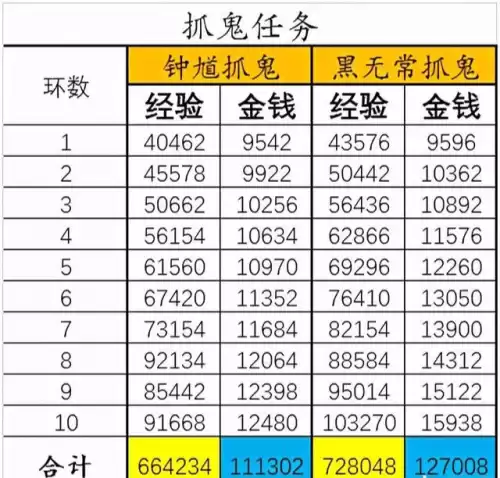 梦幻西游师门守卫怎么做　梦幻西游4800成就攻略-第5张