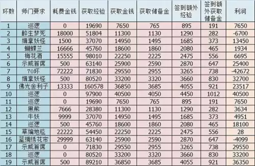 梦幻西游师门守卫怎么做　梦幻西游4800成就攻略-第16张