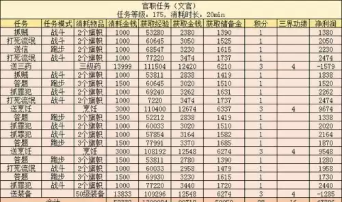 梦幻西游师门守卫怎么做　梦幻西游4800成就攻略-第23张