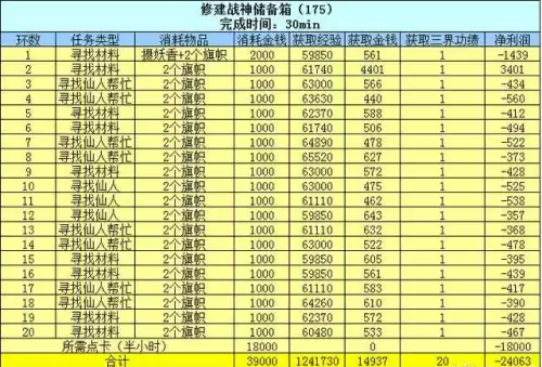 梦幻西游师门守卫怎么做　梦幻西游4800成就攻略-第31张