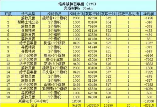 梦幻西游师门守卫怎么做　梦幻西游4800成就攻略-第34张
