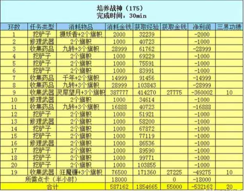 梦幻西游师门守卫怎么做　梦幻西游4800成就攻略-第37张
