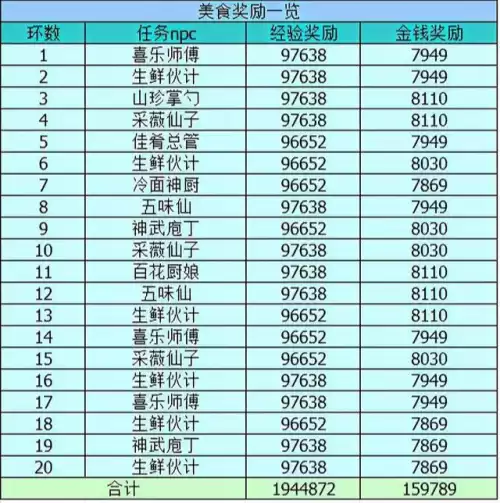梦幻西游师门守卫怎么做　梦幻西游4800成就攻略-第40张