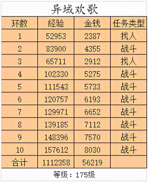 梦幻西游师门守卫怎么做　梦幻西游4800成就攻略-第45张