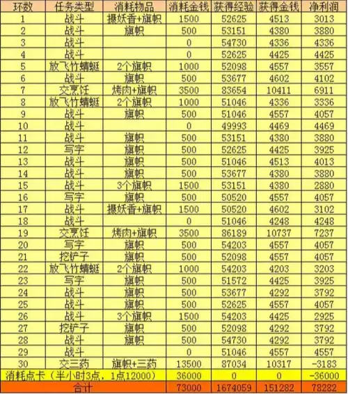 梦幻西游师门守卫怎么做　梦幻西游4800成就攻略-第48张