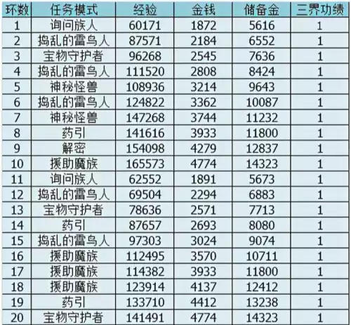 梦幻西游师门守卫怎么做　梦幻西游4800成就攻略-第51张