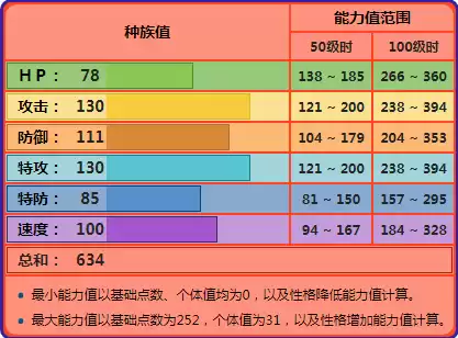 喷火龙x怎么进化　起源心金喷火龙X条件-第1张