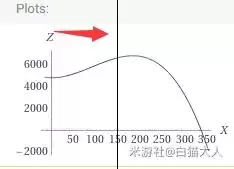 原神胡桃用黑岩还是决斗　原神胡桃四星武器推荐平民-第3张