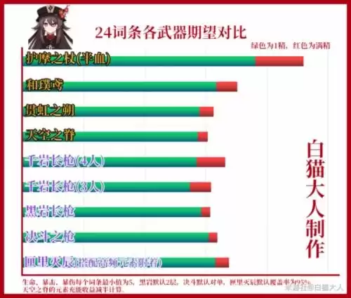 原神胡桃用黑岩还是决斗　原神胡桃四星武器推荐平民-第4张