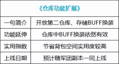 dnf银质金库升级工具怎么用　DNF账号金库-第1张