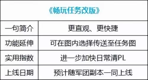 dnf银质金库升级工具怎么用　DNF账号金库-第11张