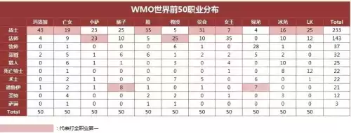 巫妖王火上浇油怎么做　魔兽世界巫妖王的命令任务怎么做-第1张