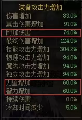 2022dnf刃影装备　DNF刃影-第8张