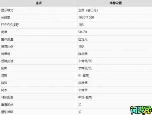 pubg什么画质好看人　绝地求生画面怎么调比较清晰-第1张