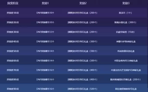 dnf官方app任务列表在哪里　领取dnf奖励的app-第3张