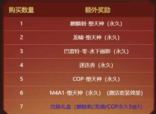 cf第四套周年礼包怎么买　穿越火线周年礼包-第3张