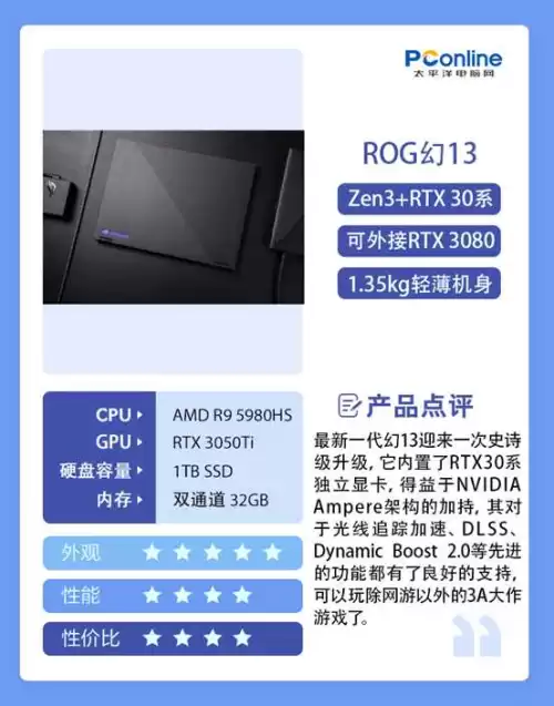32寸玩魔兽世界大吗　魔兽世界不花钱能玩吗-第4张