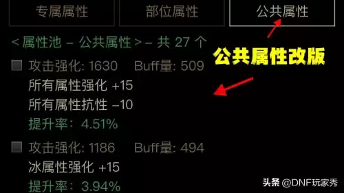 dnf装备变更系统　DNF装备-第2张