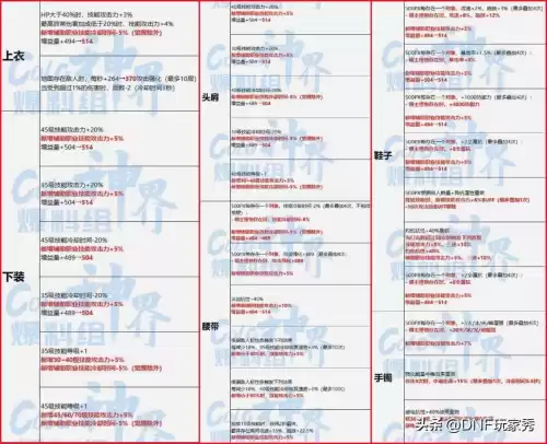 dnf装备变更系统　DNF装备-第5张