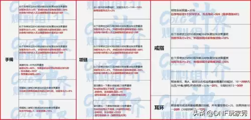 dnf装备变更系统　DNF装备-第8张