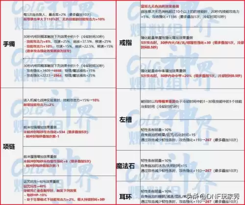 dnf装备变更系统　DNF装备-第9张