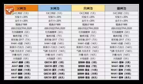 cf武器升级活动黄金野牛下一级是什么　穿越火线黄金野牛-第2张