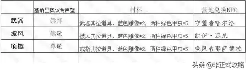 安其拉废墟声望兑换装备在哪里　怀旧服塞纳里奥声望有什么用-第1张